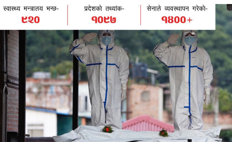 कोरोनाबाट मृत्यु हुनेको तथ्यांक फरक-फरक