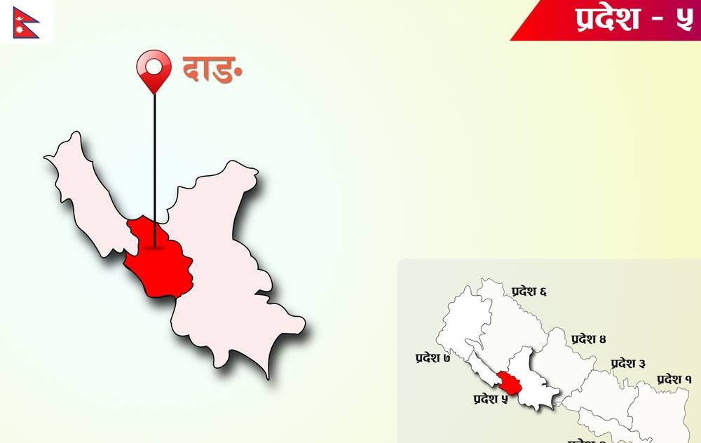 प्रदेश नं. ५ को राजधानी दाङ बनाउने मन्त्री परिषदकाे निर्णय